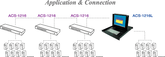 Application of ACS-1216