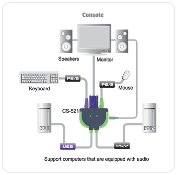 CS-521