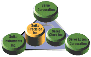 SEIKO Precision Gruop